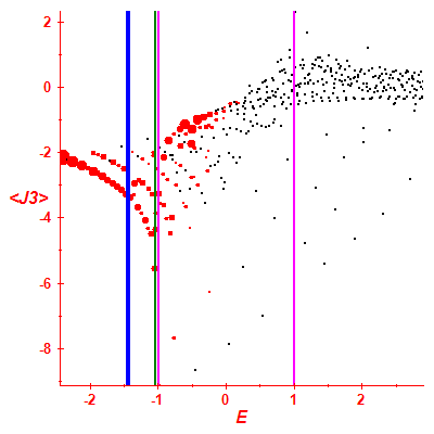 Peres lattice <J3>